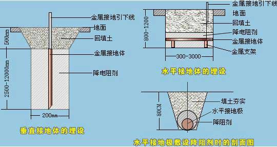 靜電接地線(xiàn)示意圖