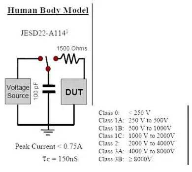 ESD人體模型的等效電路圖及其ESD等級(jí)